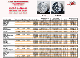 Click Image and Dowload PDF Document Specs on Rugris and Sterling Wheels