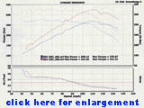 Click and View Full Dyno Spec Sheet