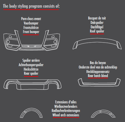 caractere audi q5 body kit styling infographic