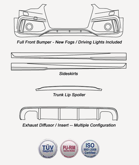 kit components diagram